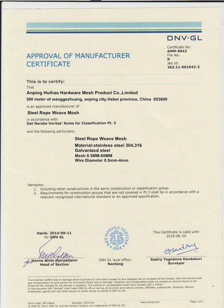 Китай Huihao Hardware Mesh Product Limited Сертификаты